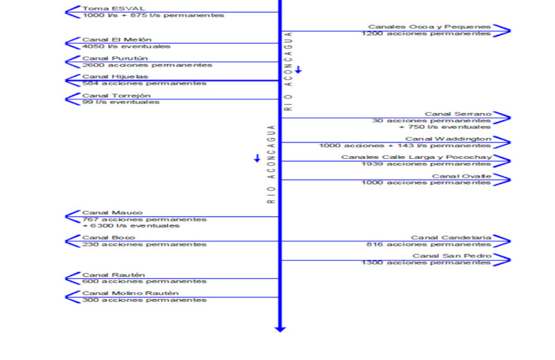 Diagrama Unilineal